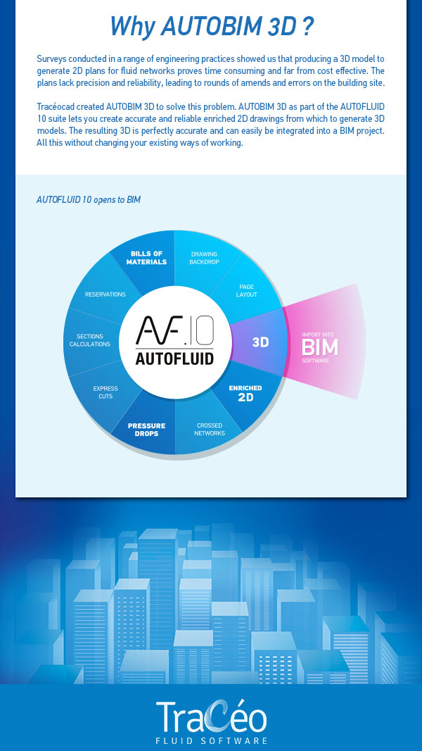 AUTOFLUID opens to BIM with AUTOBIM 3D